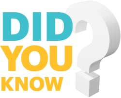 Did you know?
